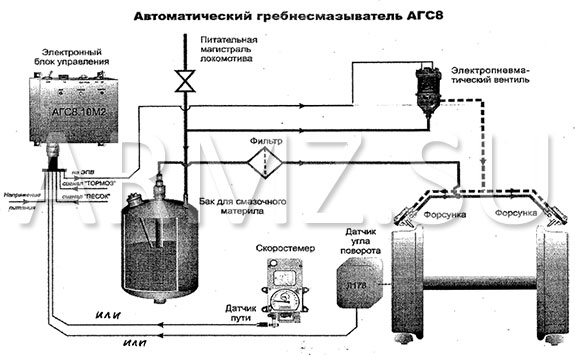 Гребнесмазыватель АГС-8